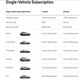 Illustration for article titled Porsche still thinks subscription plans will work. For them.
